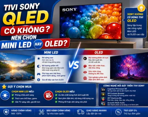 Tivi Sony QLED có không? Nên chọn Mini LED hay OLED?