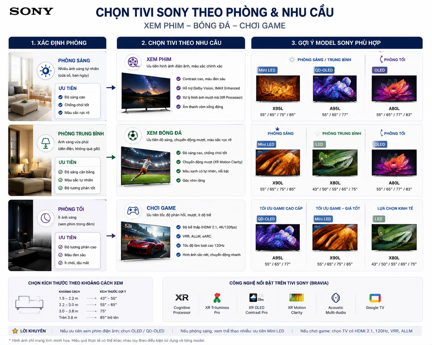 Chọn tivi Sony theo phòng sáng xem phim bóng đá và chơi game