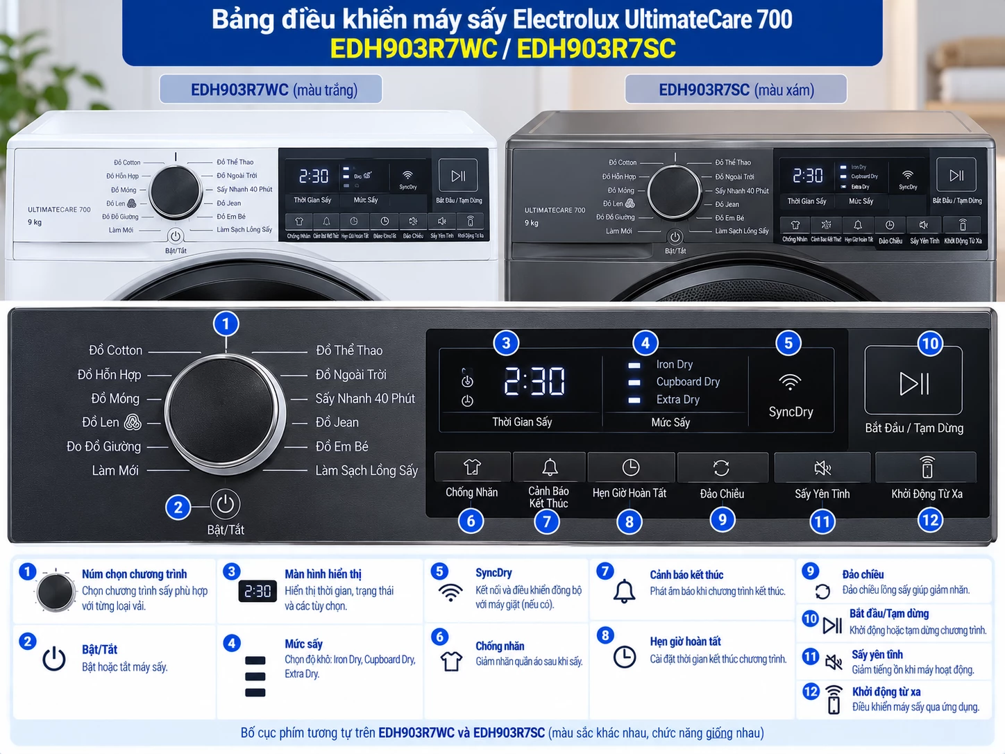 Bảng điều khiển máy sấy Electrolux UltimateCare 700 EDH903R7WC R7SC