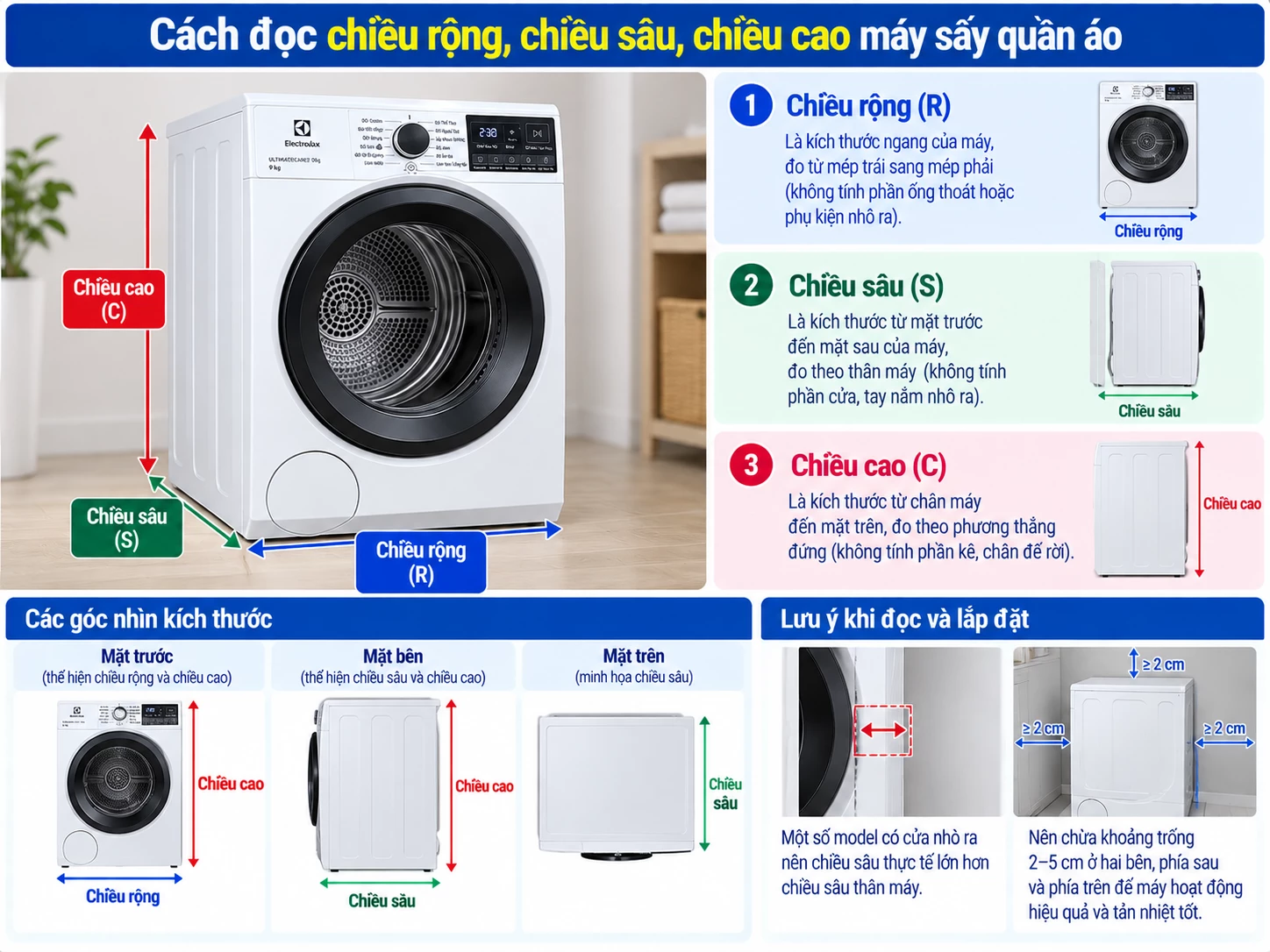 Đọc kích thước máy sấy theo thứ tự rộng sâu cao Cách đọc chiều rộng chiều sâu chiều cao máy sấy quần áo