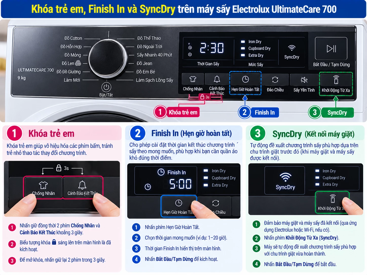 Khóa trẻ em Finish In và SyncDry trên máy sấy Electrolux UltimateCare 700