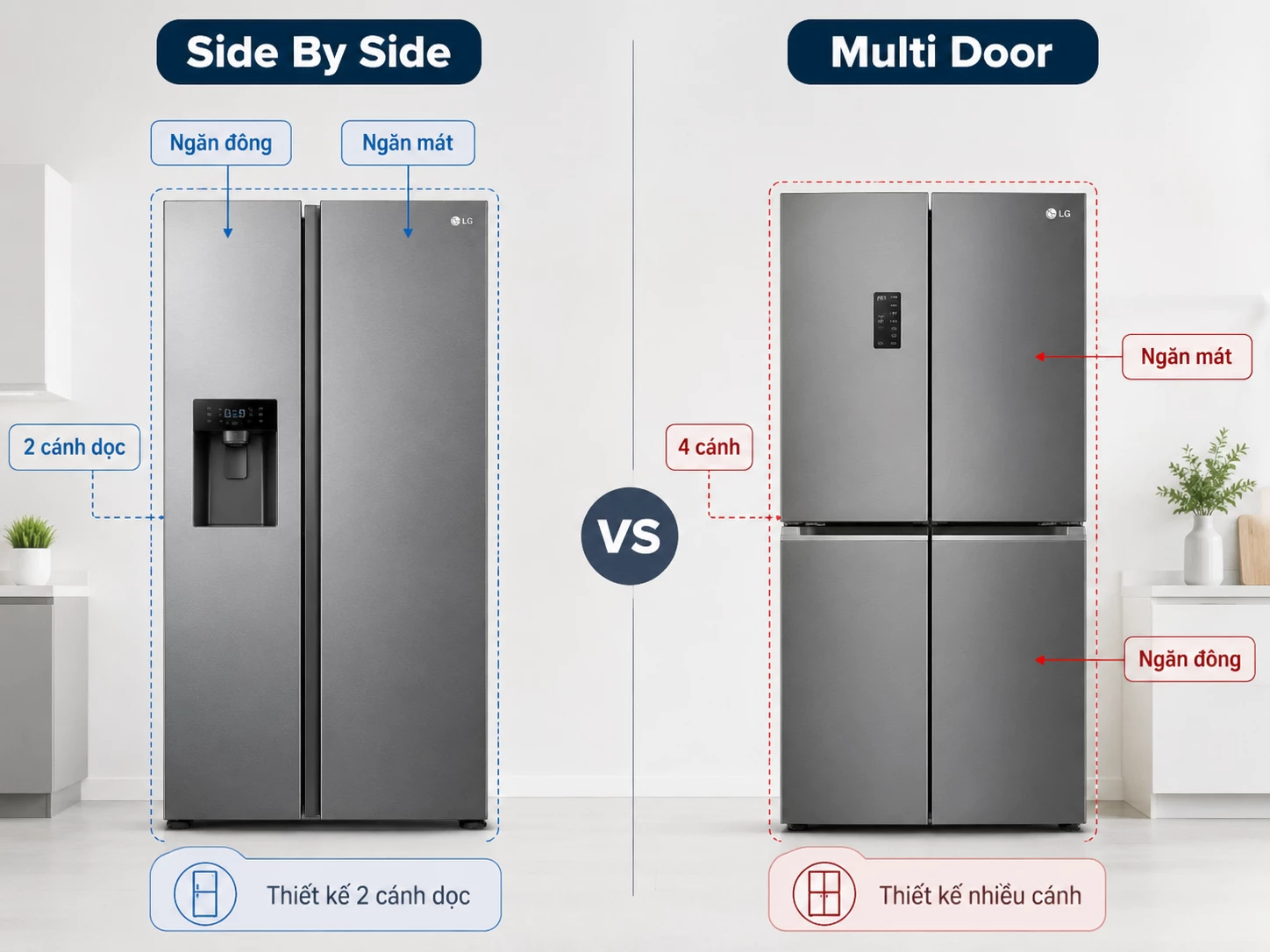 phân biệt tủ lạnh LG Side By Side và Multi Door