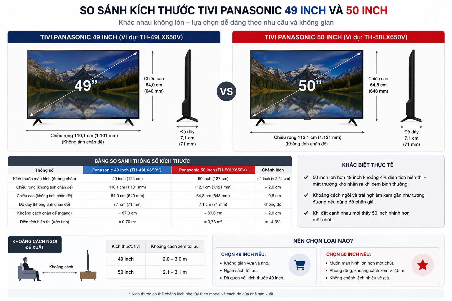 So sánh kích thước tivi Panasonic 49 inch và tivi 50 inch