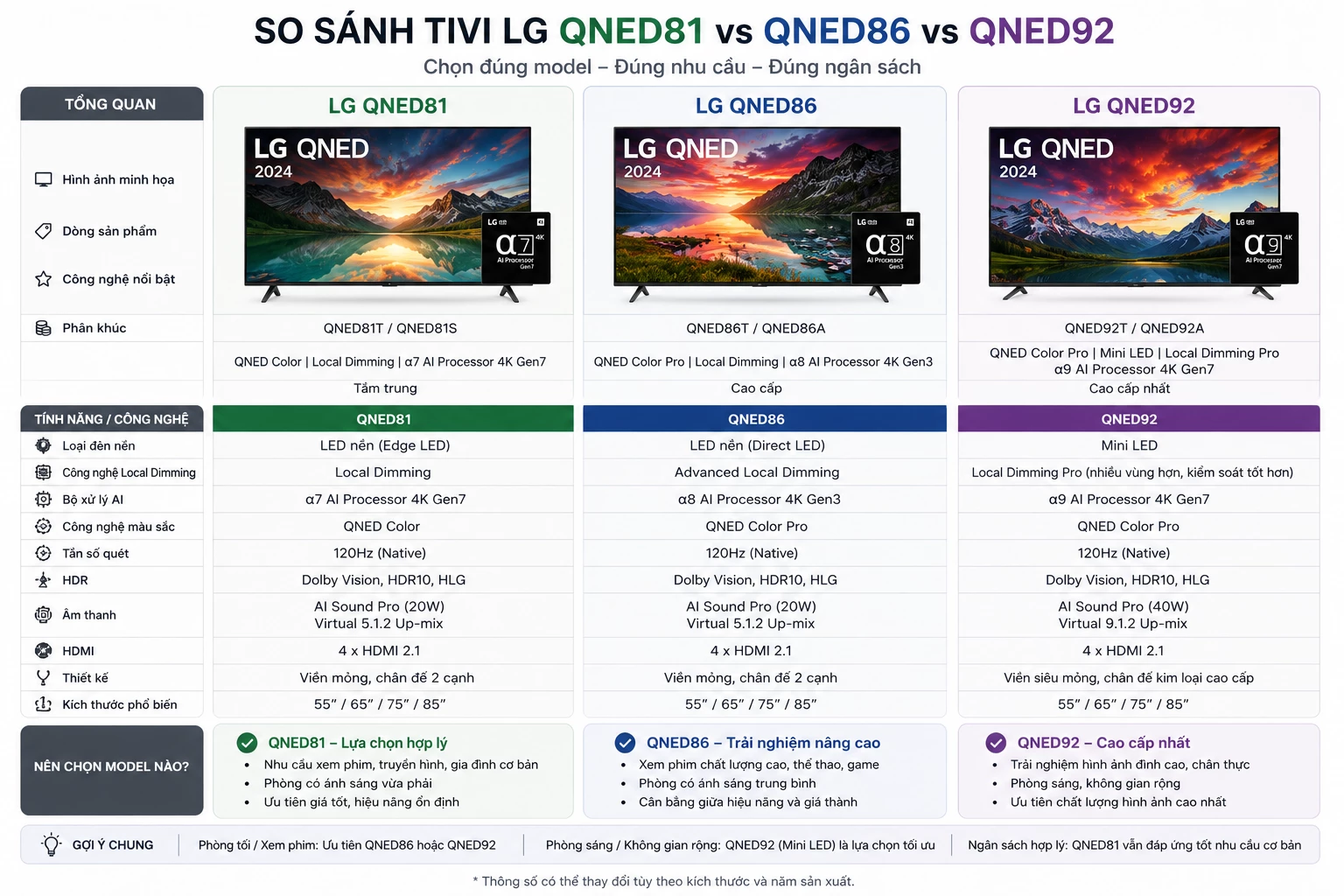 So sánh tivi LG QNED81 QNED86 và QNED92