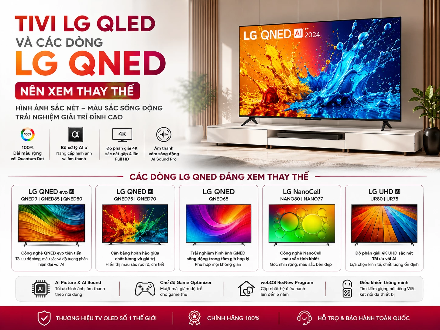 Tivi LG QLED và các dòng LG QNED nên xem thay thế
