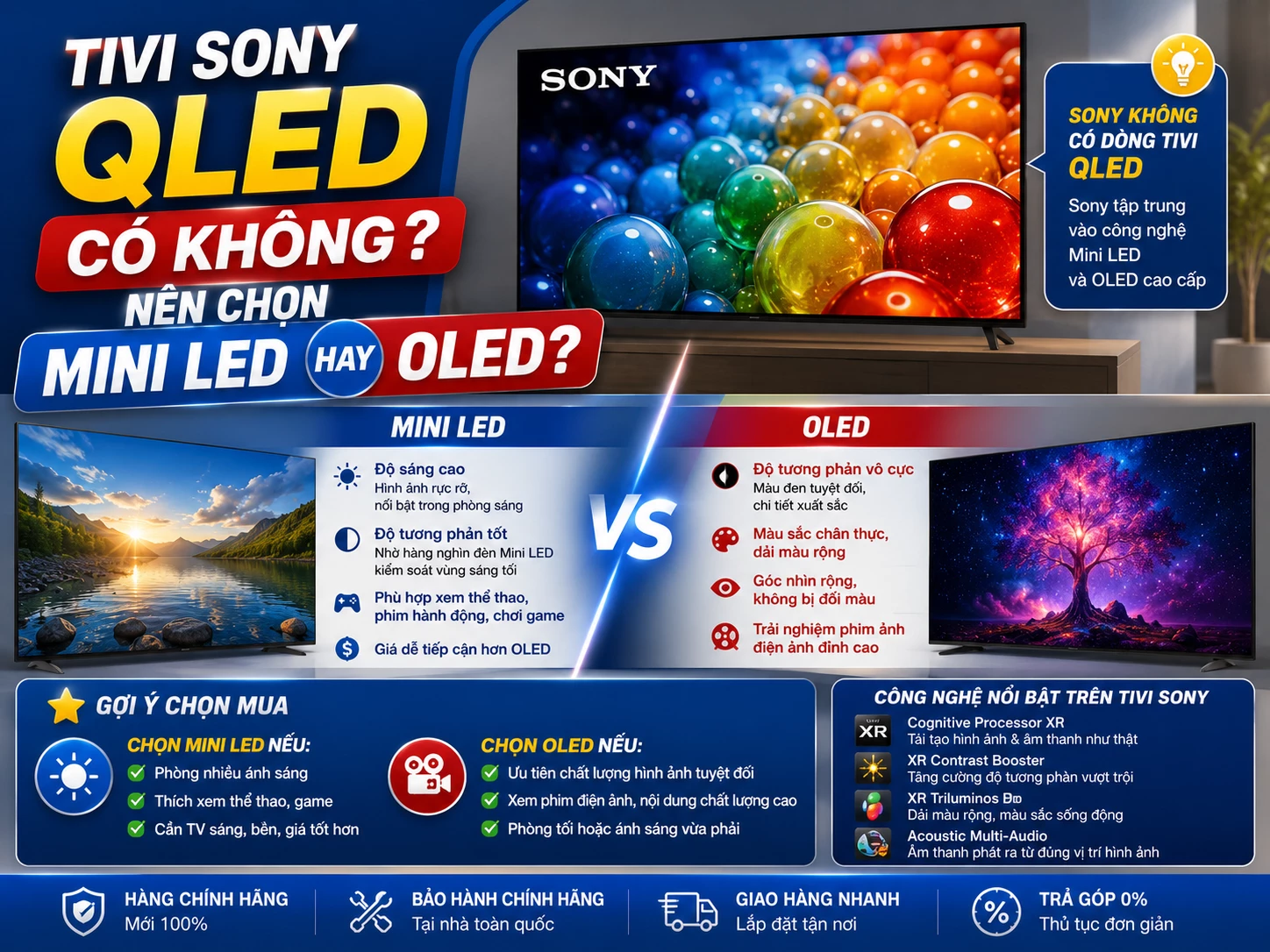 Tivi Sony QLED và các lựa chọn Mini LED OLED QD-OLED thay thế