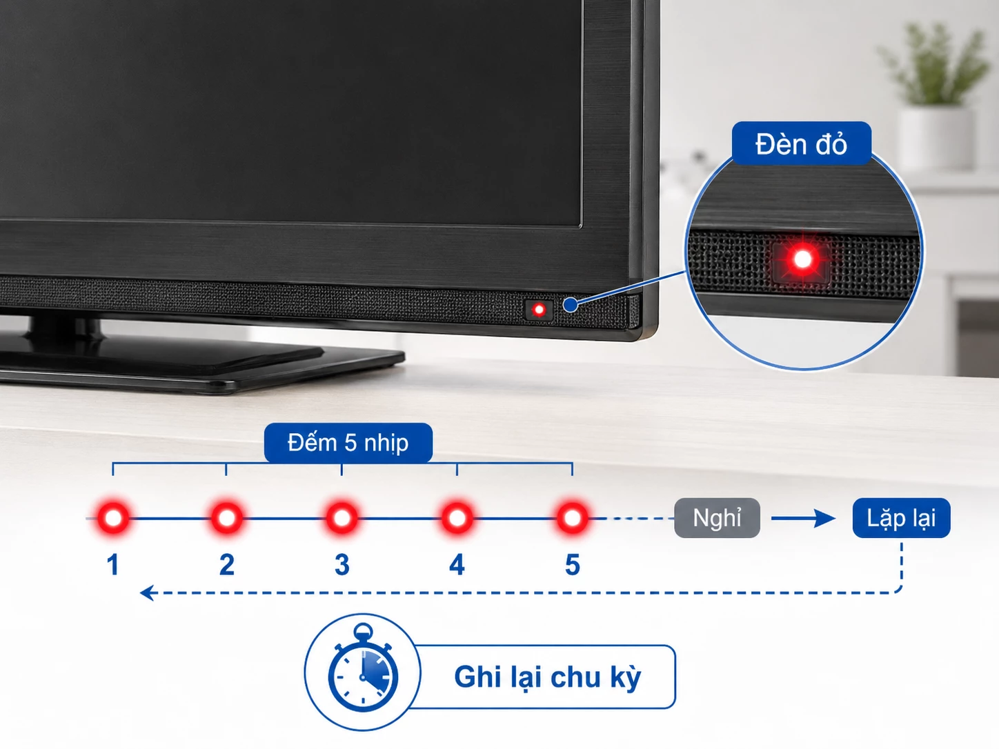 Cách ghi nhận tivi Samsung nháy đèn đỏ 5 lần cách đếm chu kỳ tivi Samsung nháy đèn đỏ 5 lần