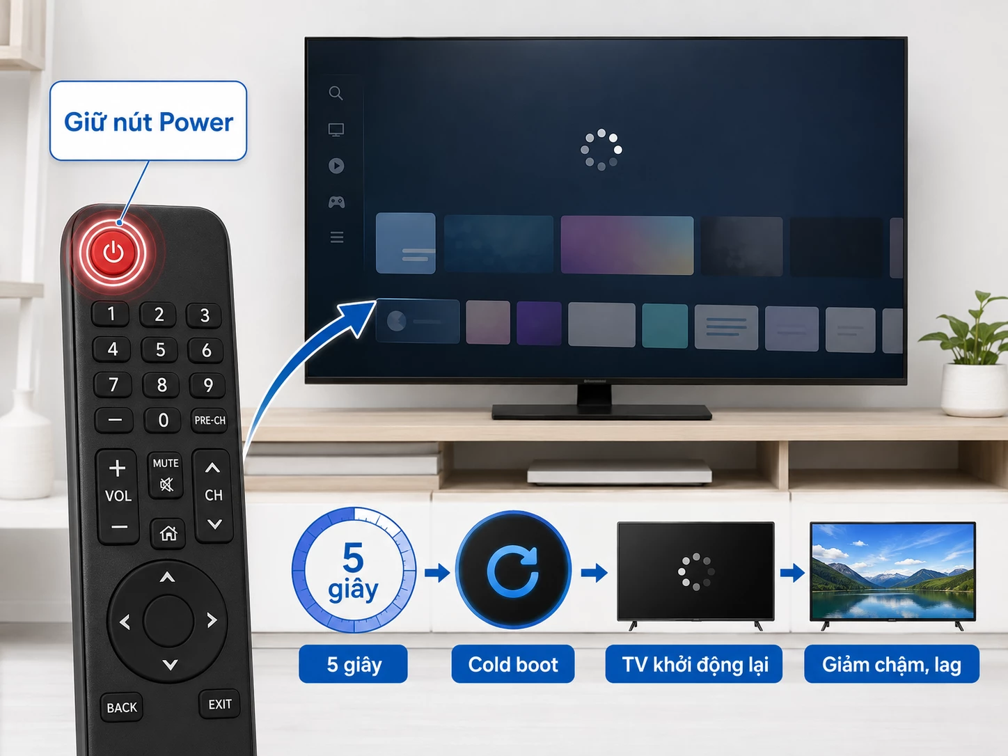 Cold boot tivi Samsung bằng remote giữ nút Power để cold boot khi tivi Samsung bị chậm