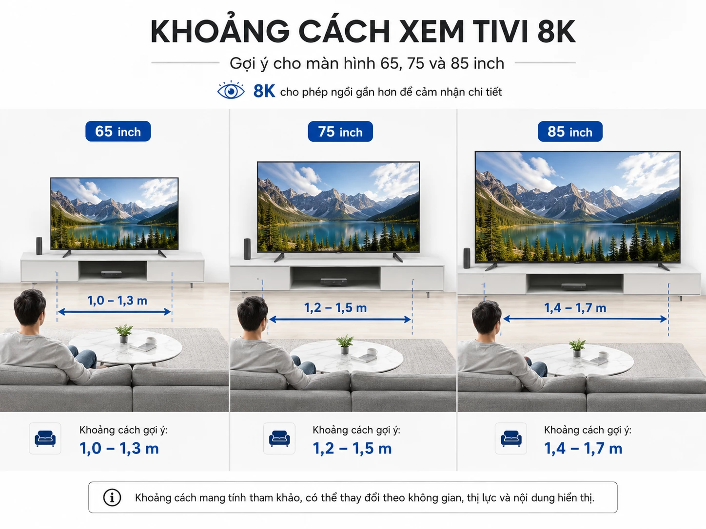 Minh họa khoảng cách xem Tivi 8K 65 75 và 85 inch