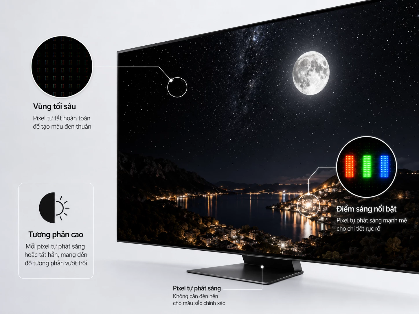 Độ tương phản và vùng tối trên màn hình OLED Minh họa vùng tối và độ tương phản trên tivi OLED Samsung