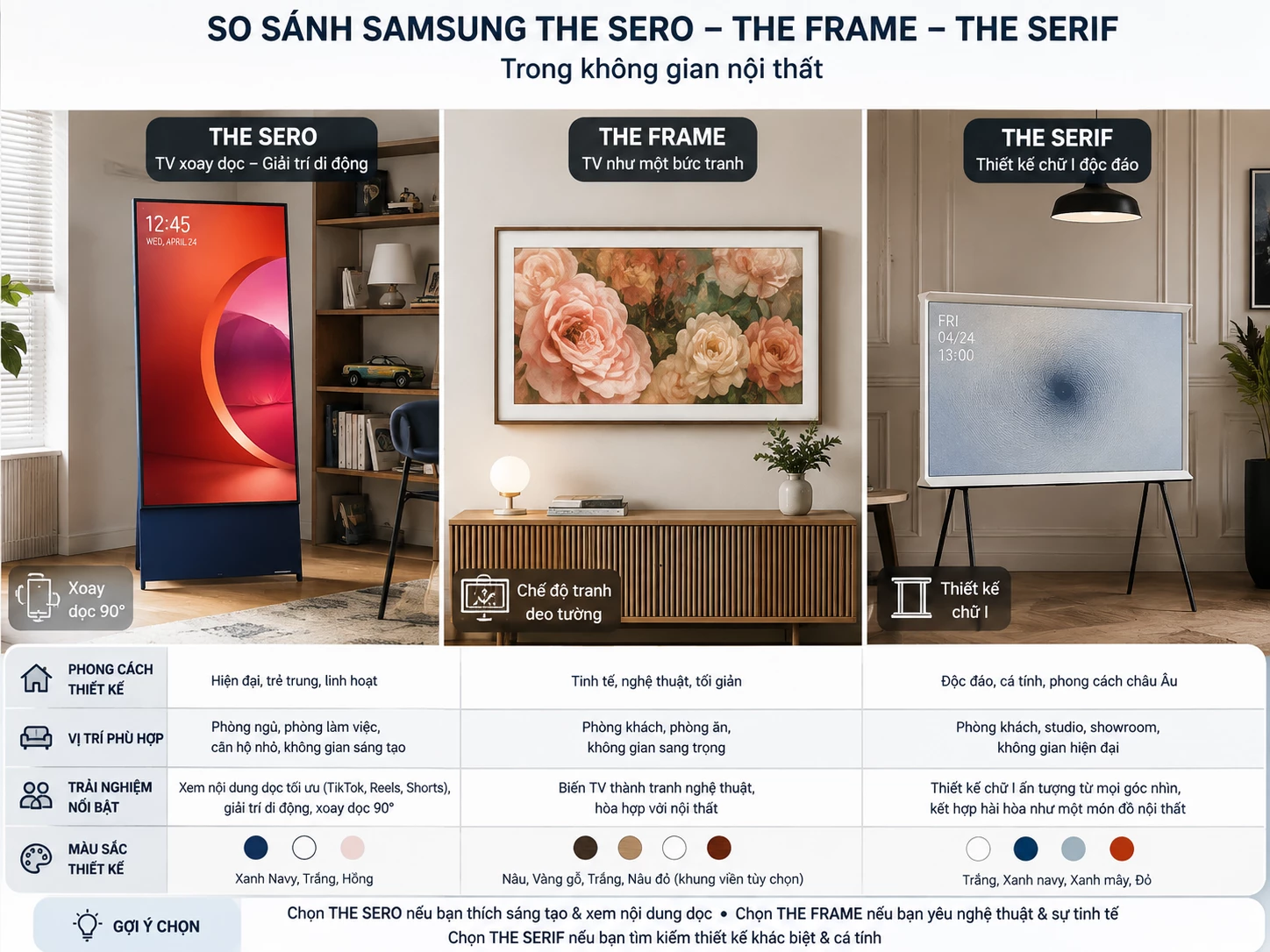So sánh Samsung The Sero The Frame và The Serif trong không gian nội thất