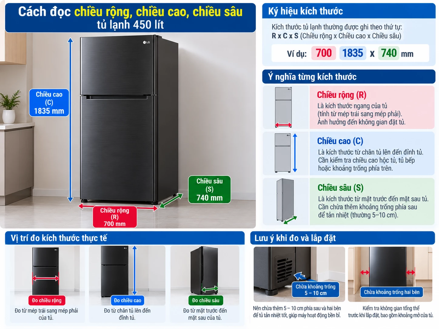 Cách đọc chiều rộng chiều cao chiều sâu tủ lạnh 450 lít