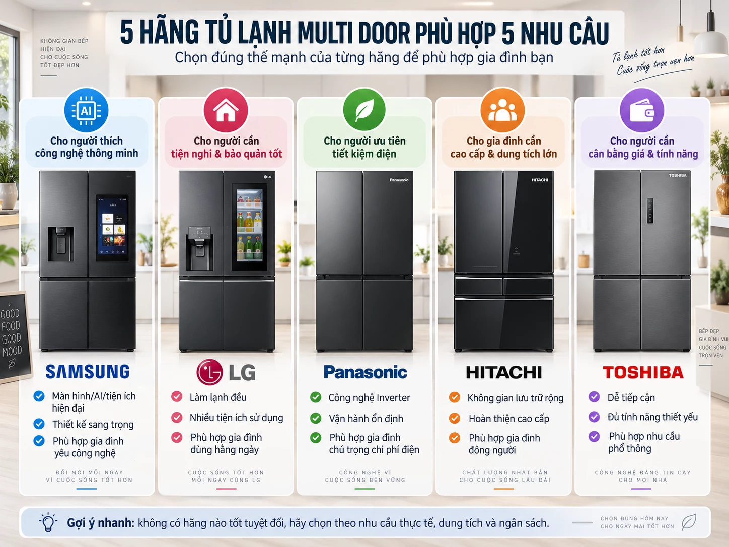 Infographic 5 hãng tủ lạnh Multi Door phù hợp 5 nhu cầu