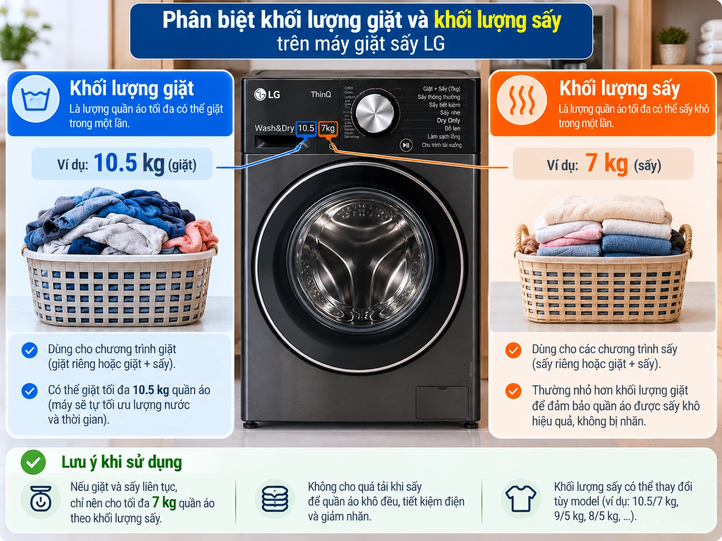 Phân biệt khối lượng giặt và khối lượng sấy máy giặt sấy LG