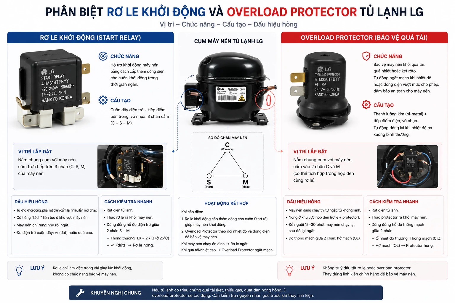 Phân biệt rơ le khởi động và overload protector tủ lạnh LG