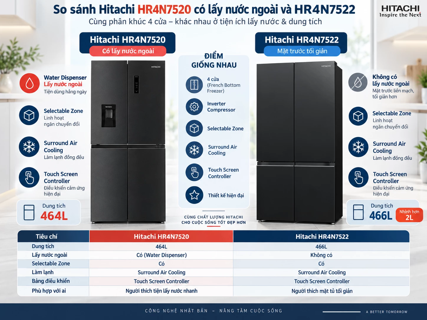 HR4N7520 và HR4N7522 khác nhau ở Water Dispenser So sánh Hitachi HR4N7520 có lấy nước ngoài và HR4N7522