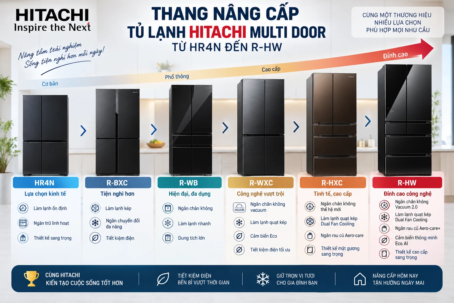 Thang nâng cấp model Hitachi Multi Door Thang nâng cấp tủ lạnh Hitachi Multi Door từ HR4N đến R-HW