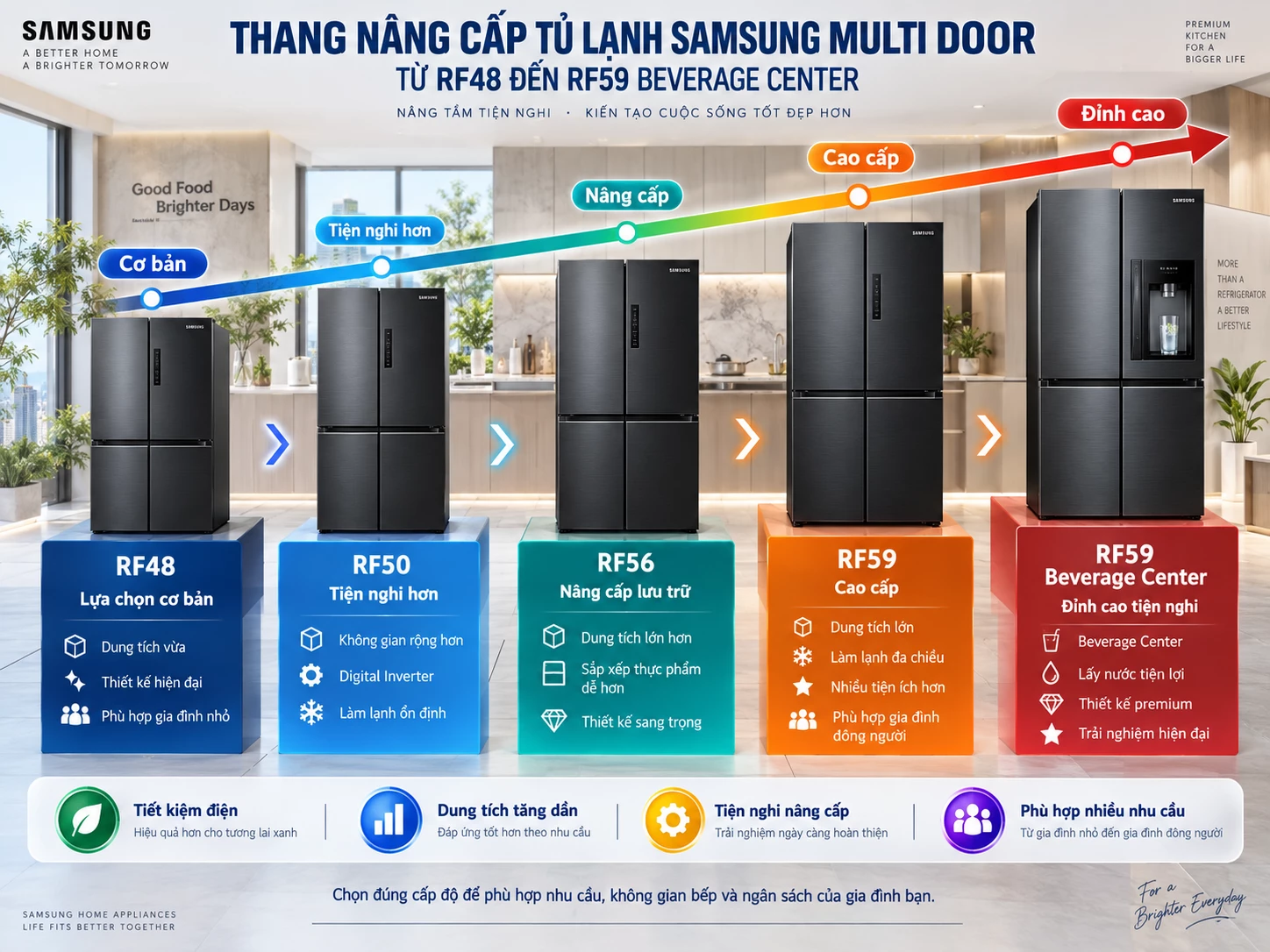 Thang nâng cấp Samsung Multi Door RF48 và RF59 Thang nâng cấp tủ lạnh Samsung Multi Door RF48 đến RF59 Beverage Center
