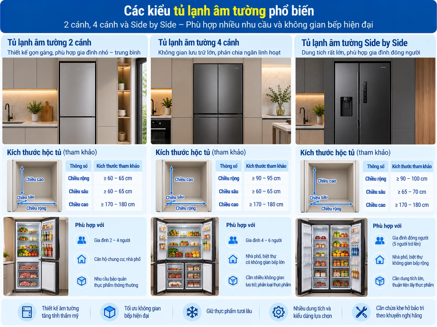 Tủ lạnh âm tường 2 cánh 4 cánh và Side by Side