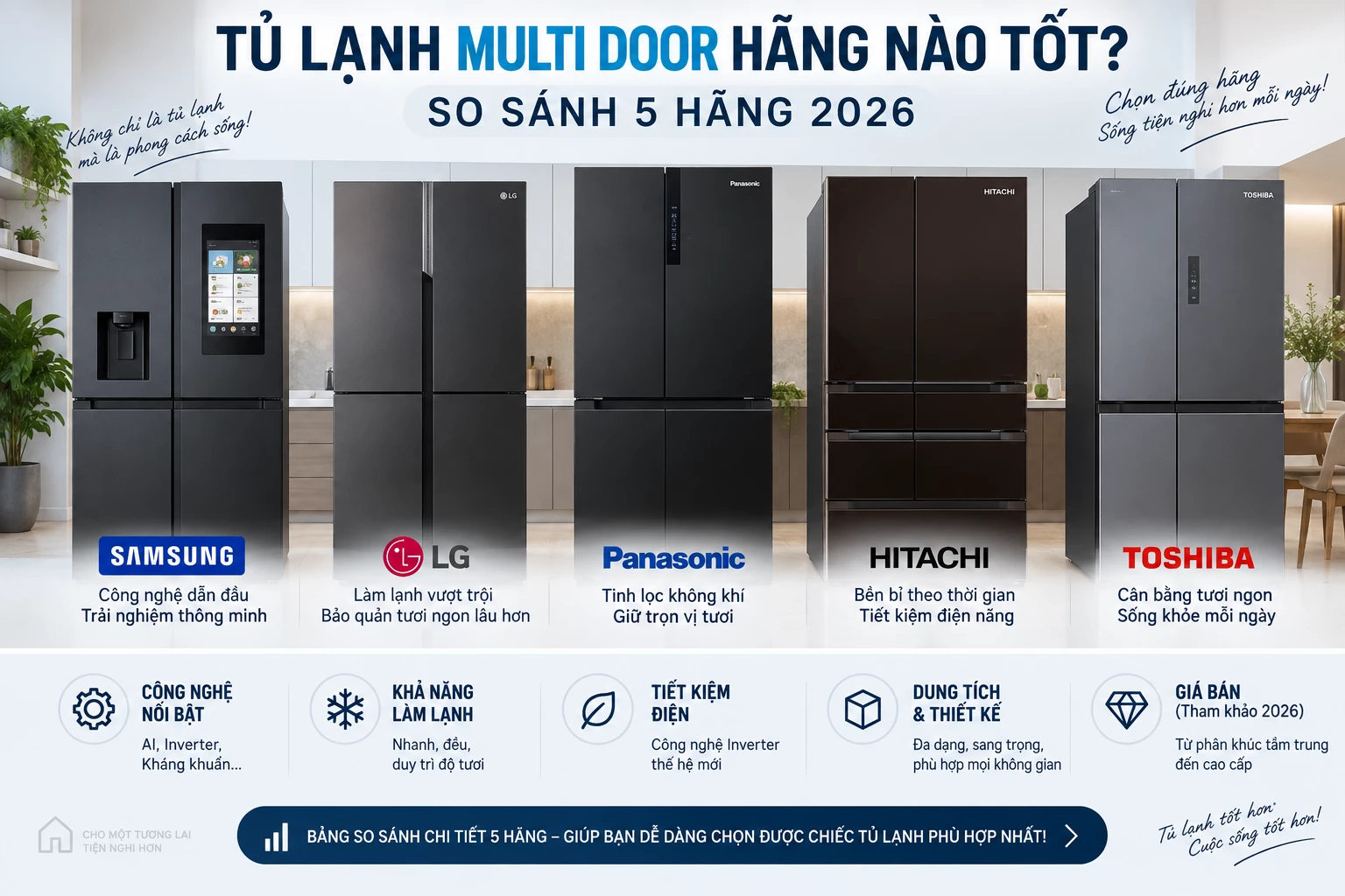 So sánh tủ lạnh Multi Door LG Samsung Panasonic Toshiba Hitachi