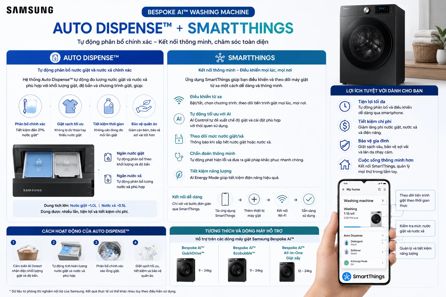 Auto Dispense SmartThings máy giặt Samsung Bespoke AI