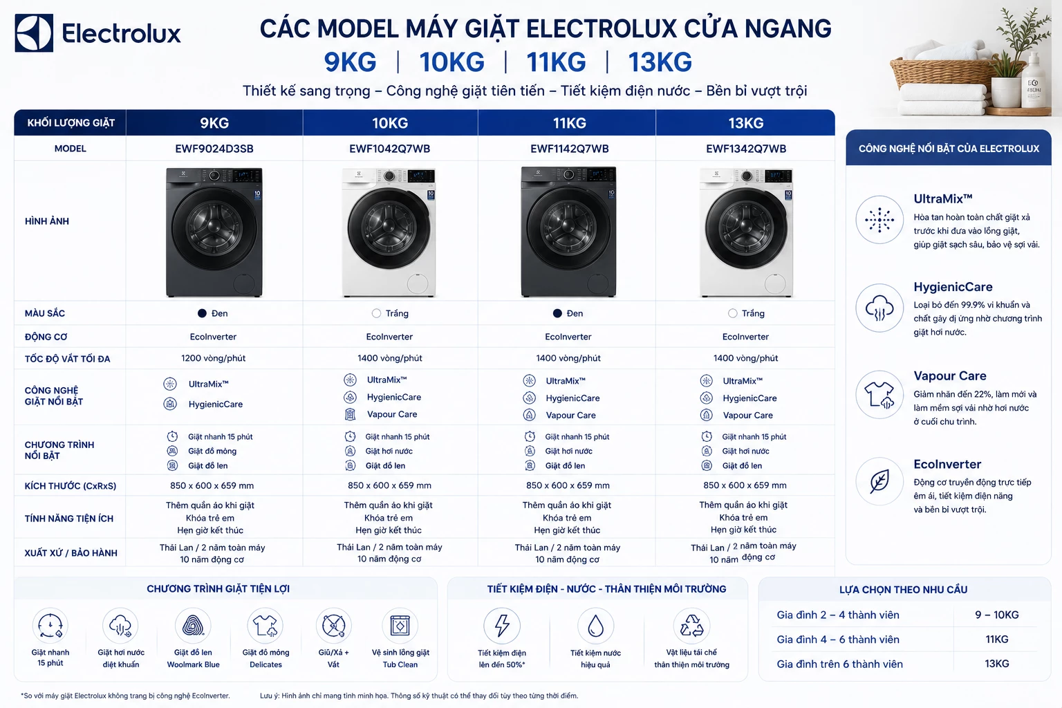 Các model máy giặt Electrolux cửa ngang 9kg 10kg 11kg 13kg