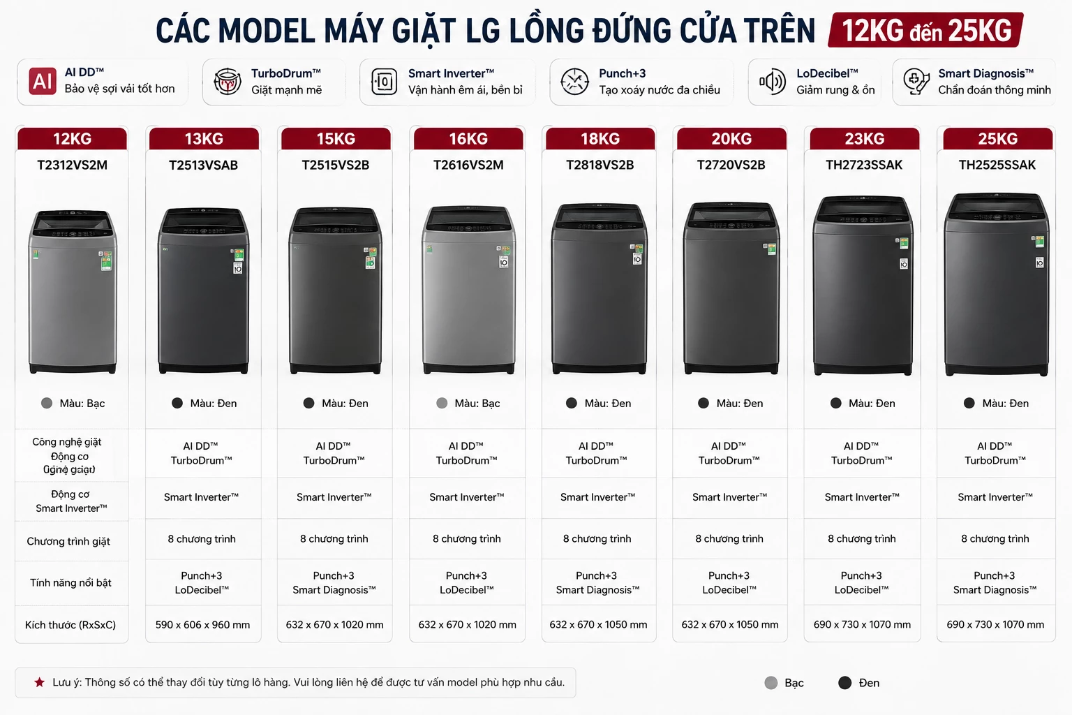 Các model máy giặt LG lồng đứng cửa trên 12kg đến 25kg