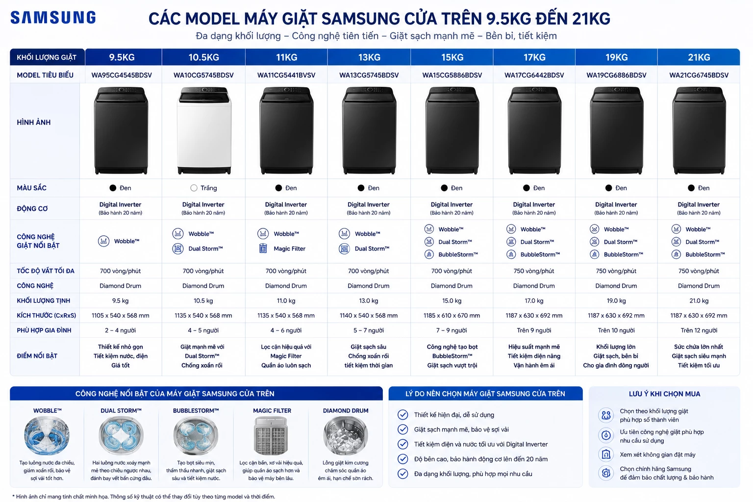 Các model máy giặt Samsung cửa trên 9.5kg đến 21kg