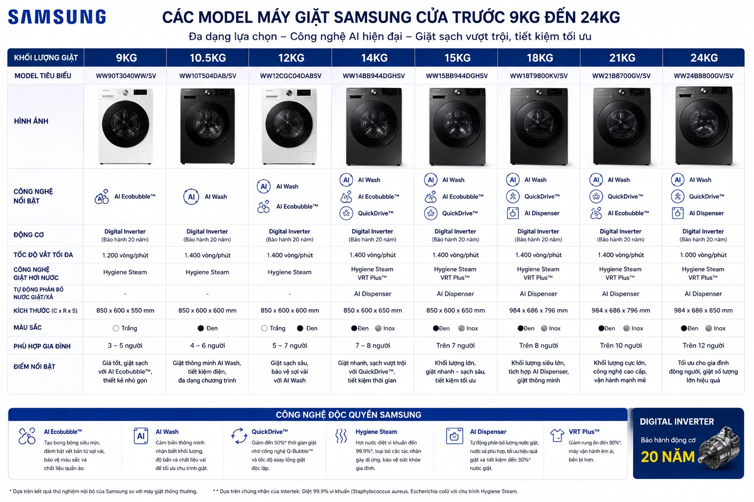 Các model máy giặt Samsung cửa trước 9kg đến 24kg