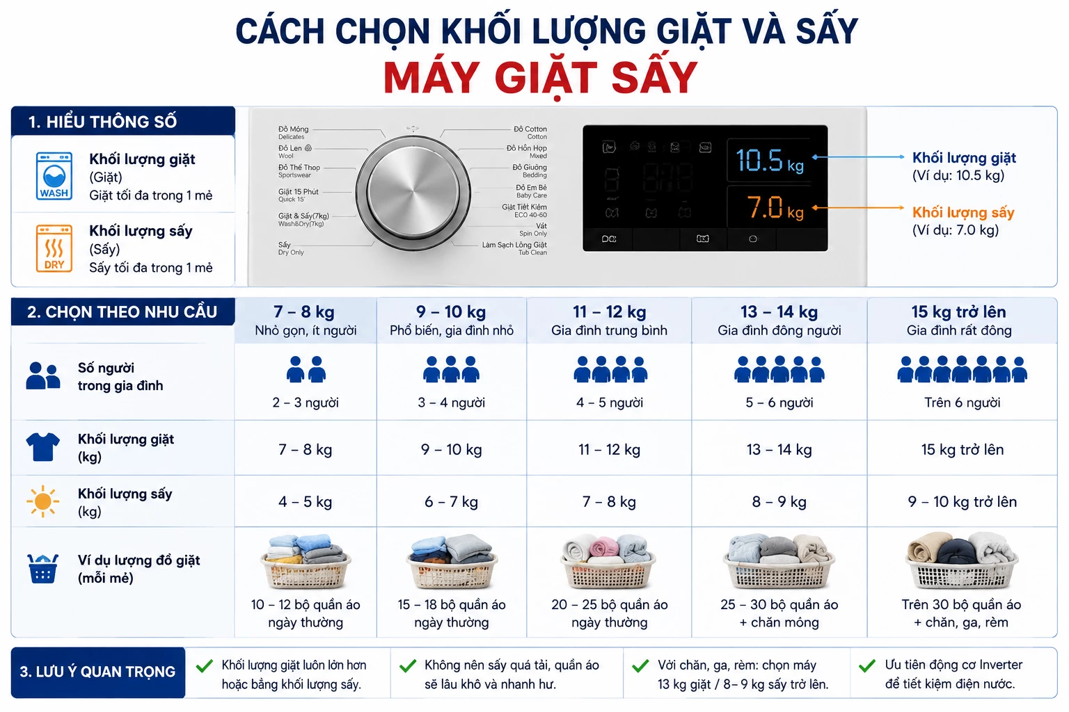 Chọn máy giặt Casper theo khối lượng và số người
