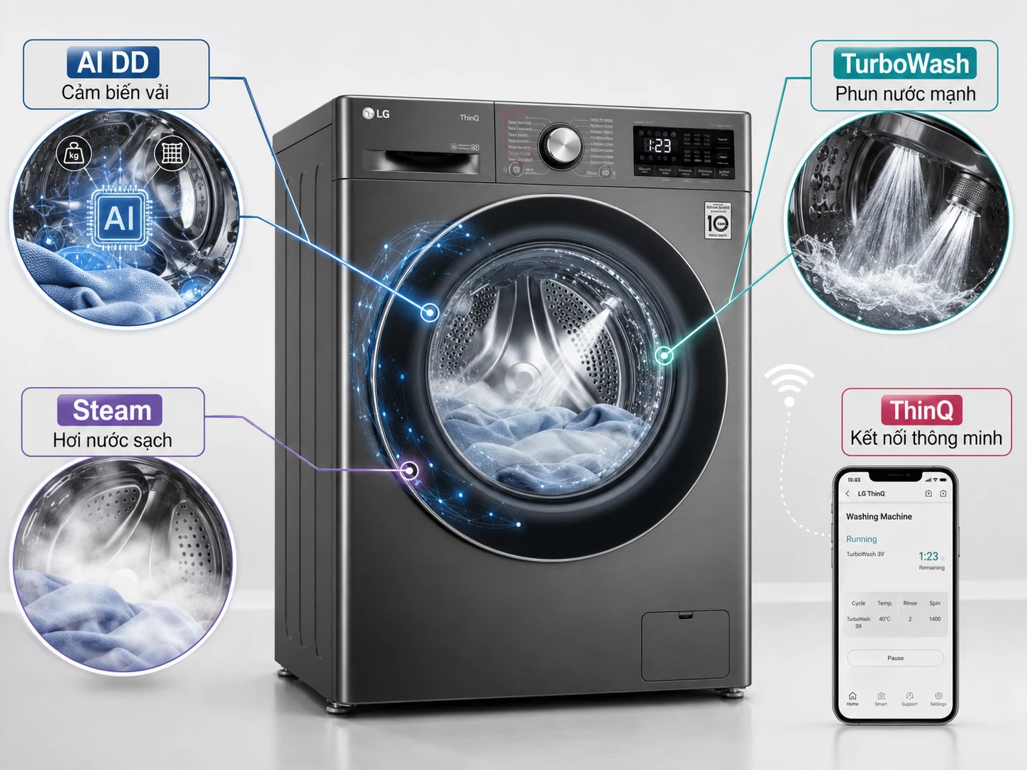 Công nghệ AI DD Heat Pump trên tháp giặt sấy LG