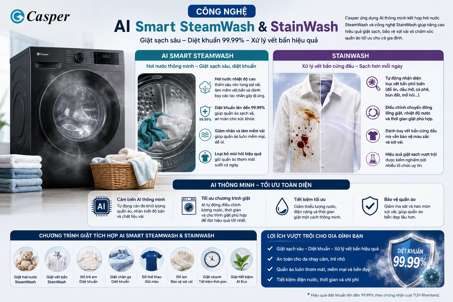 Công nghệ AI Smart SteamWash StainWash máy giặt Casper