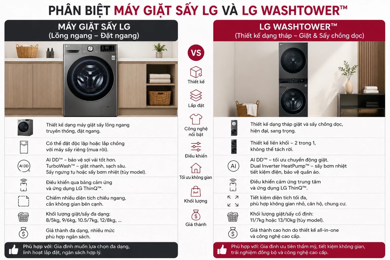 Phân biệt máy giặt sấy LG và LG WashTower