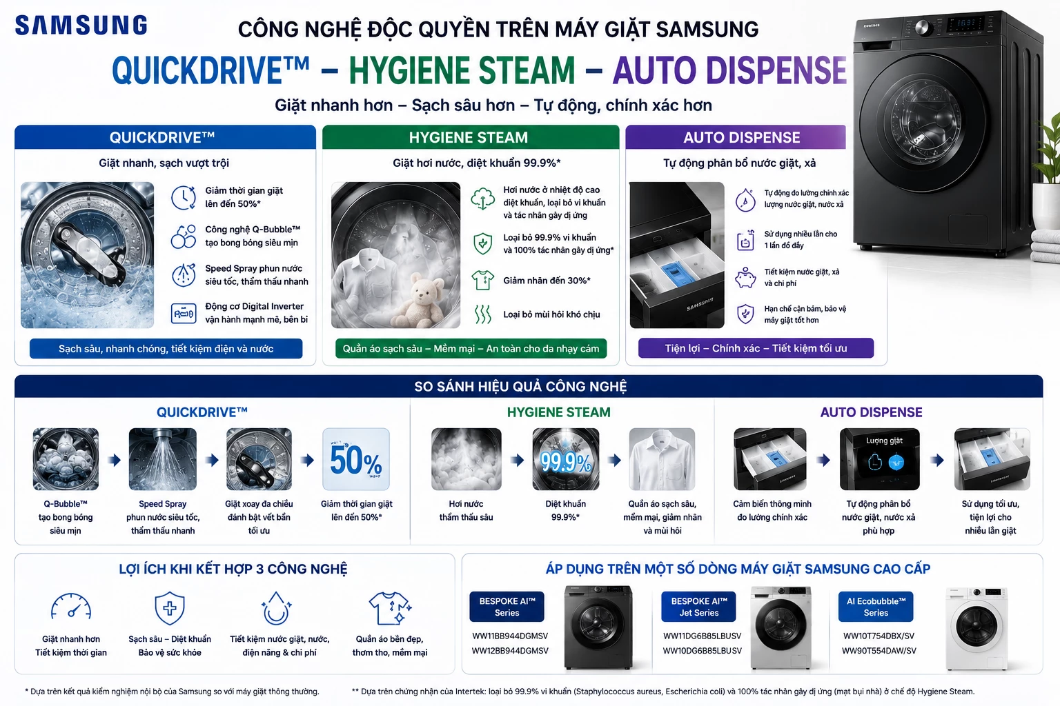 QuickDrive Hygiene Steam Auto Dispense máy giặt Samsung