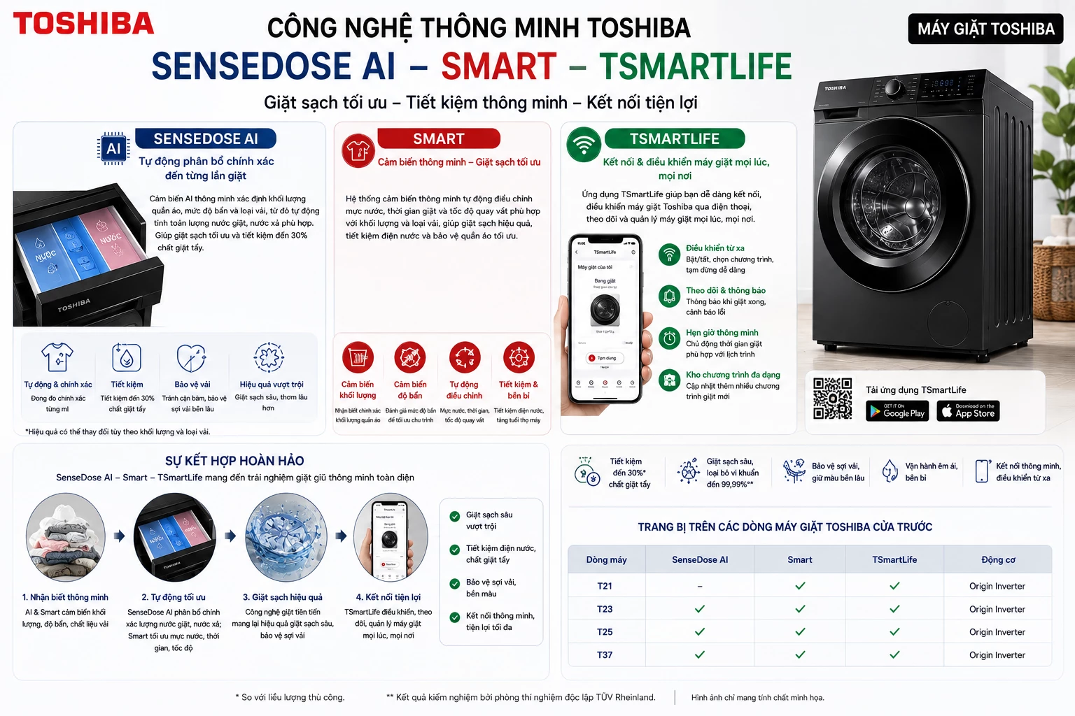 SenseDose AI Smart TSmartLife máy giặt Toshiba