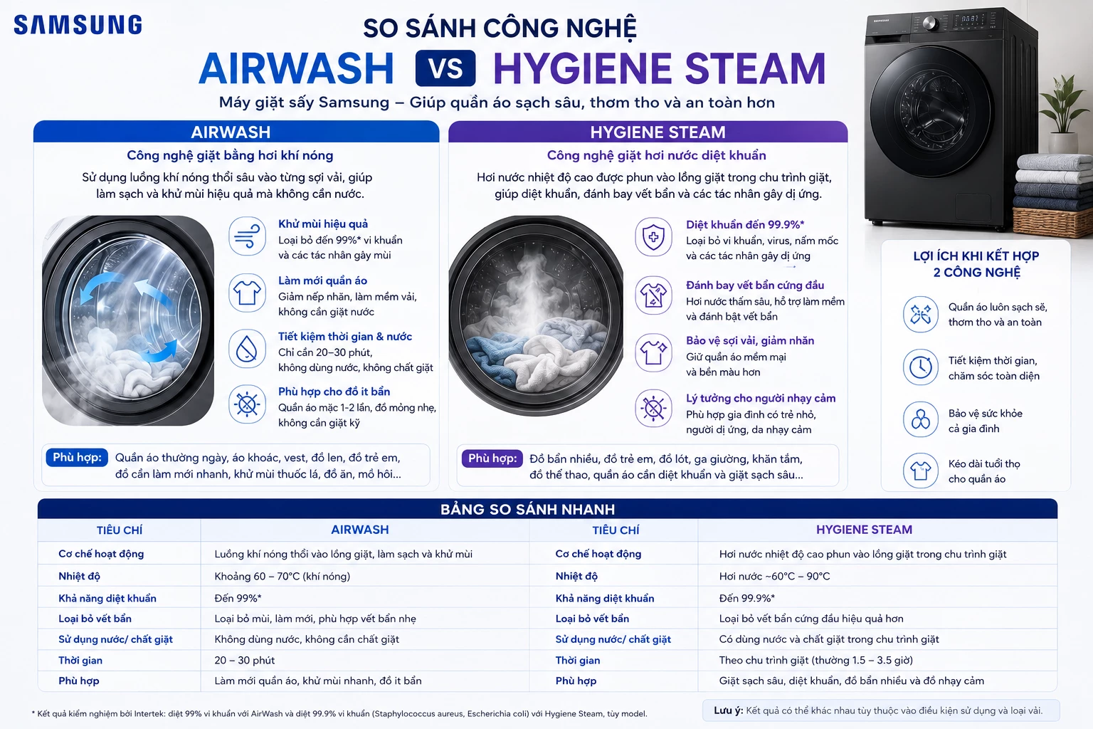 So sánh AirWash và Hygiene Steam máy giặt sấy Samsung