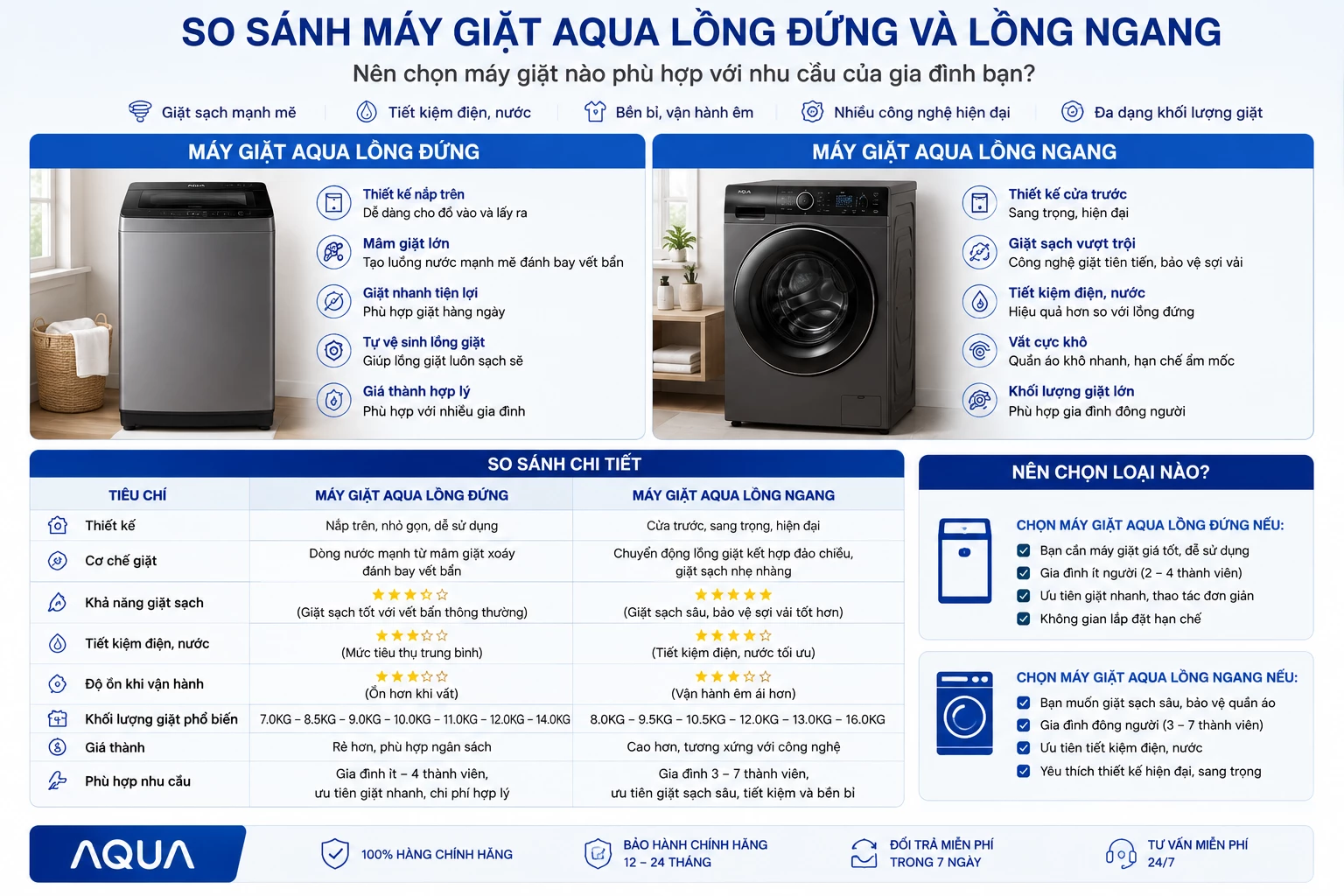 So sánh máy giặt AQUA lồng đứng và lồng ngang
