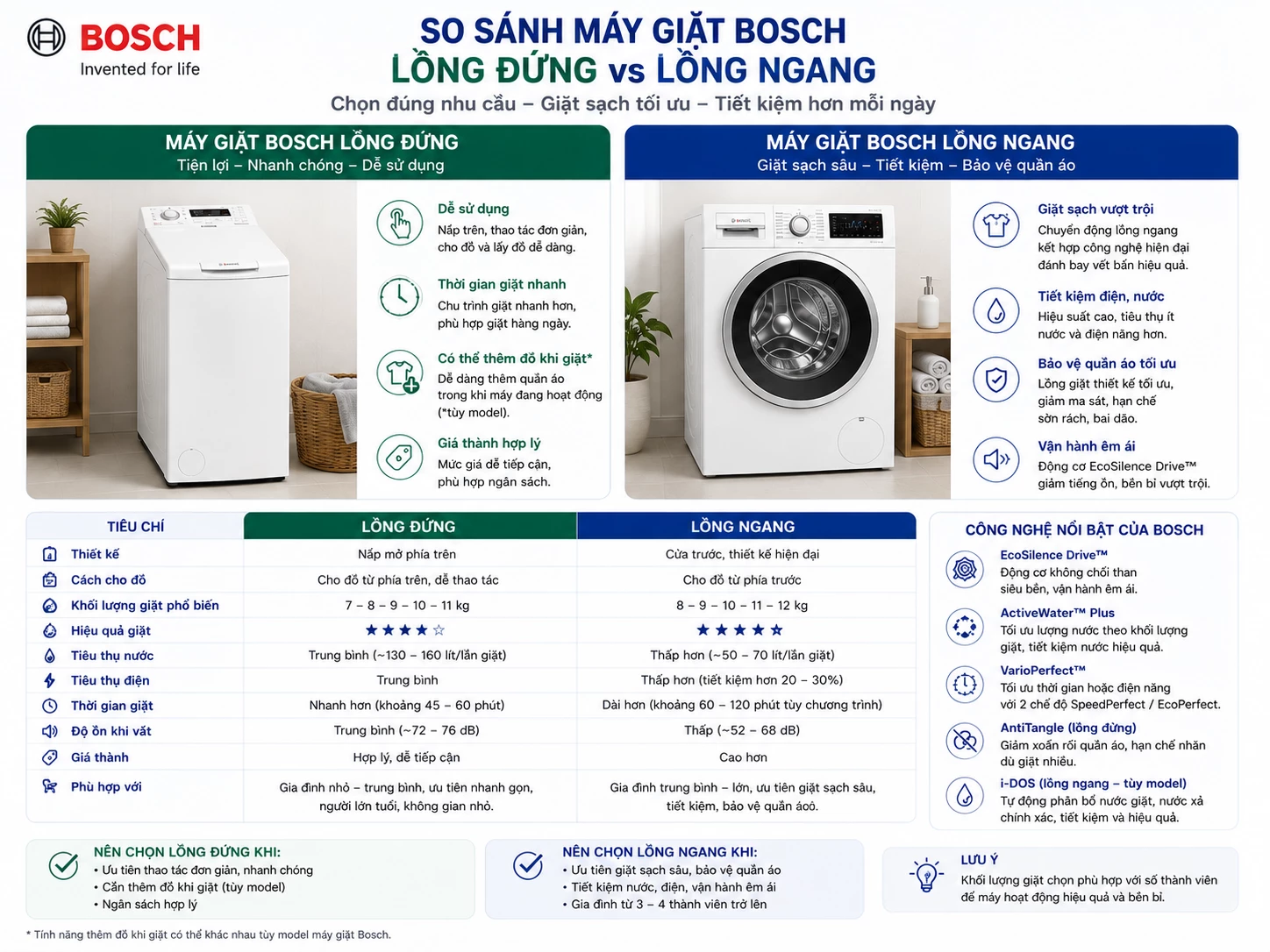 So sánh máy giặt cửa trước và cửa trên