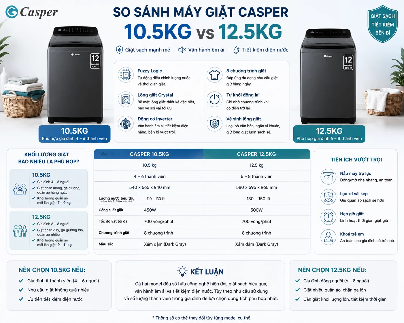 So sánh máy giặt Casper 10.5kg và 12.5kg