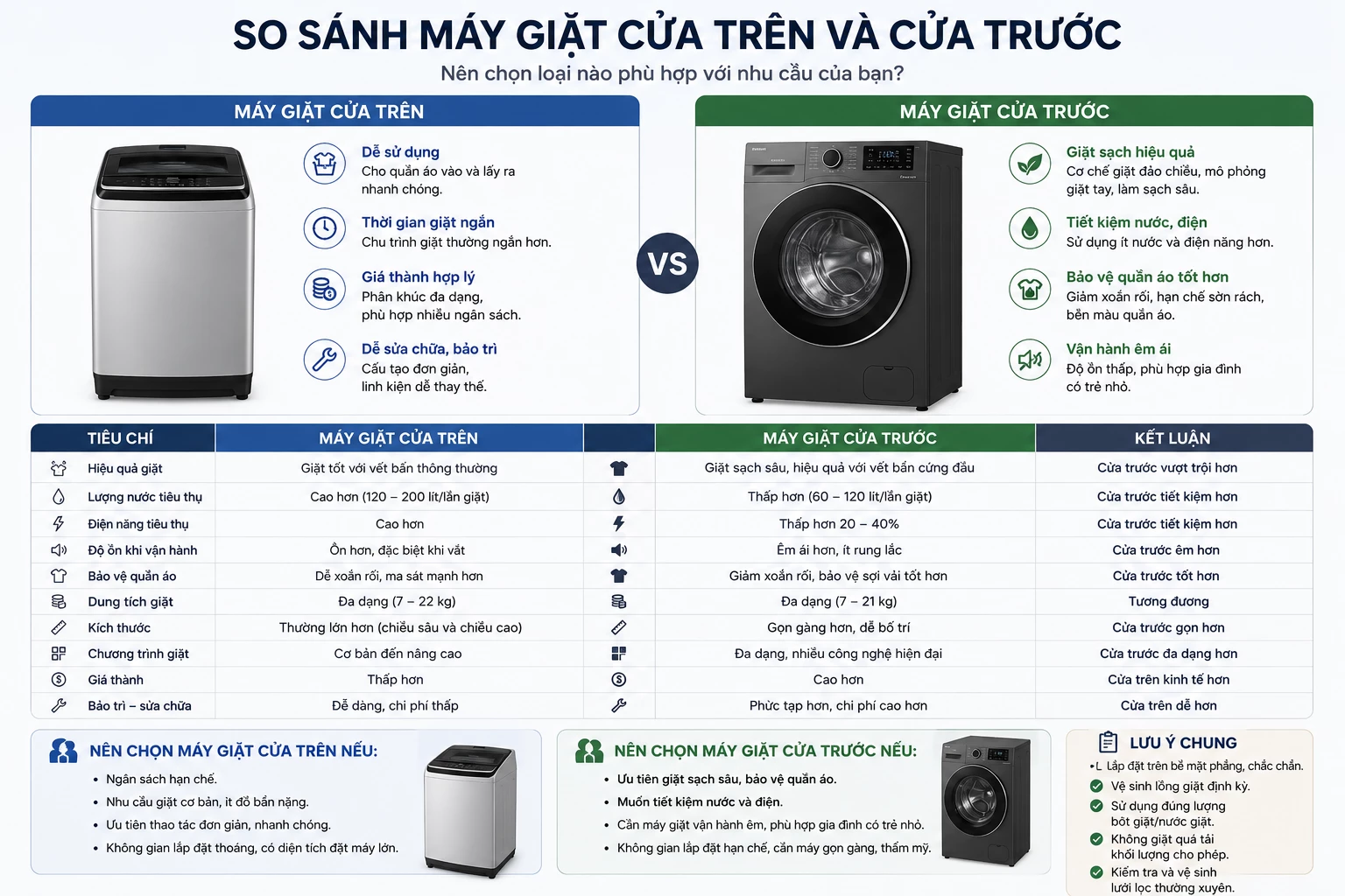 So sánh máy giặt cửa trên và cửa trước