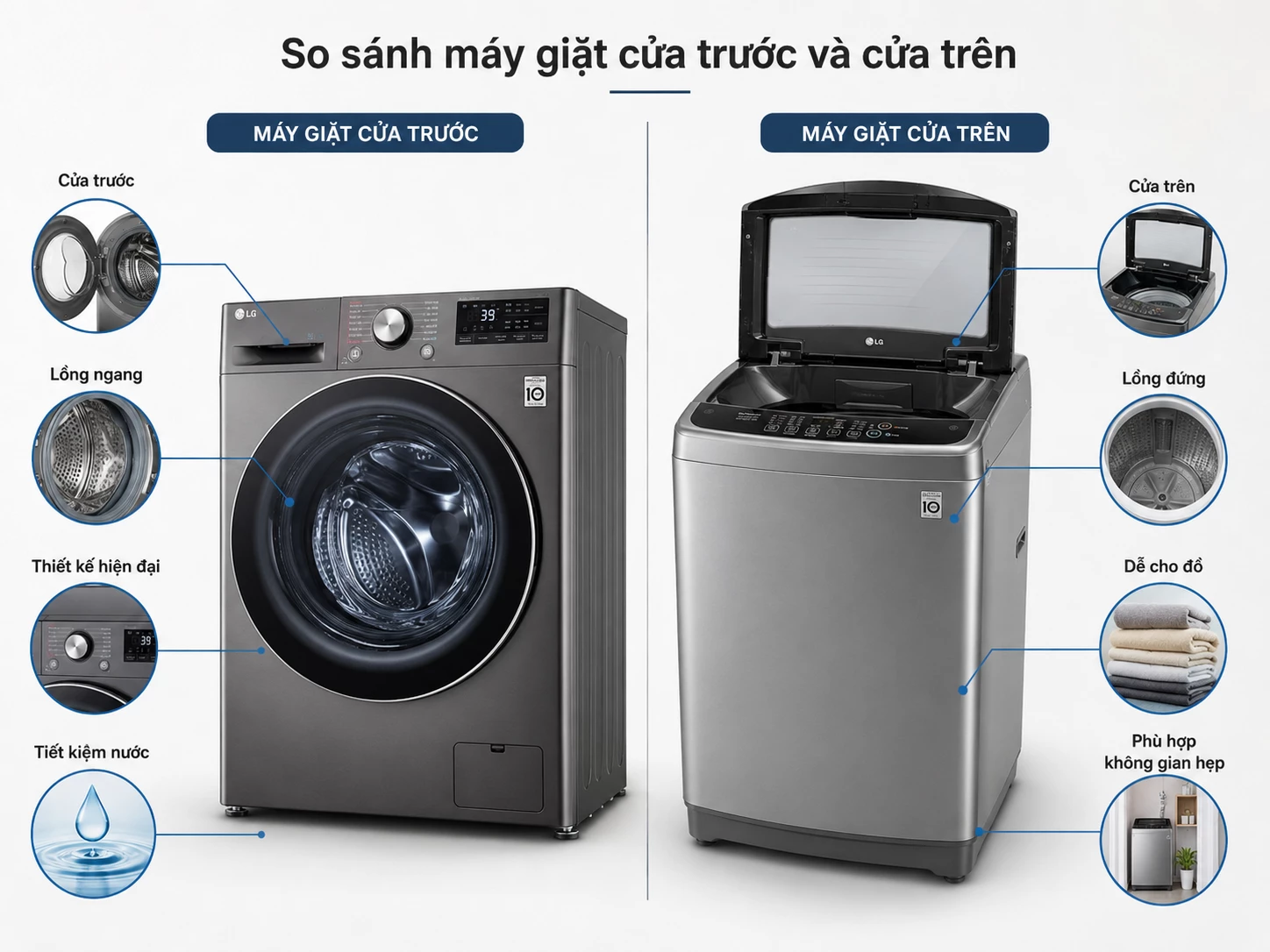 So sánh máy giặt LG lồng đứng và lồng ngang