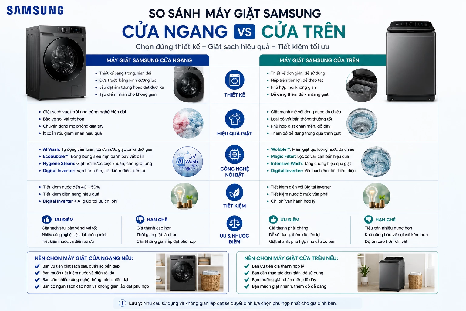 So sánh máy giặt Samsung cửa ngang và cửa trên