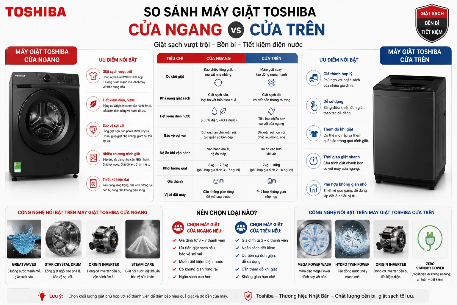 So sánh máy giặt Toshiba cửa ngang và cửa trên